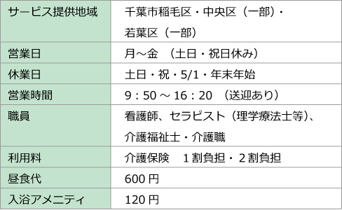 北部診療所のデイケア