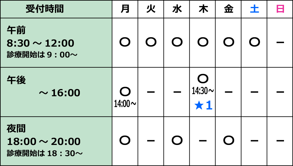 外来診療 受付時間