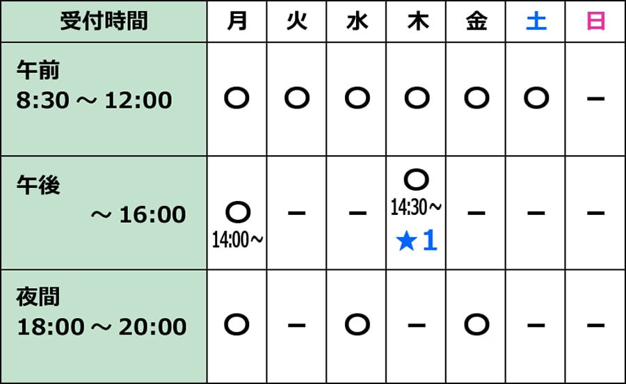 診療受付時間【内科・小児科】